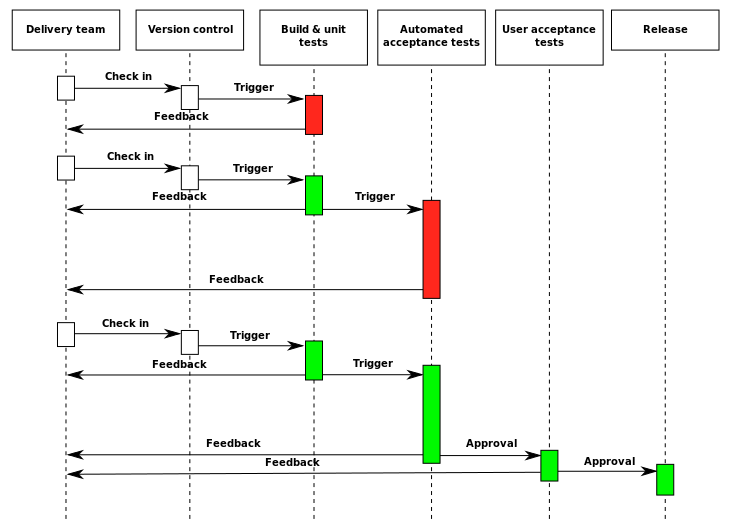 Process Diagram