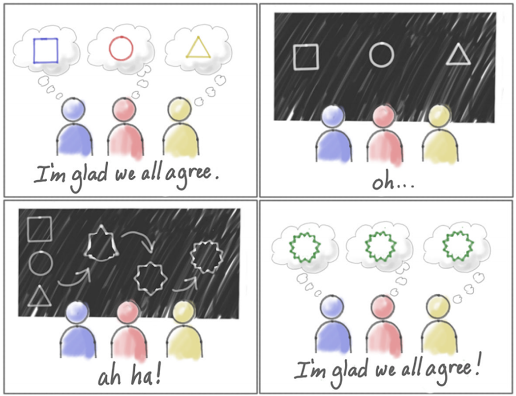 Shared Understanding